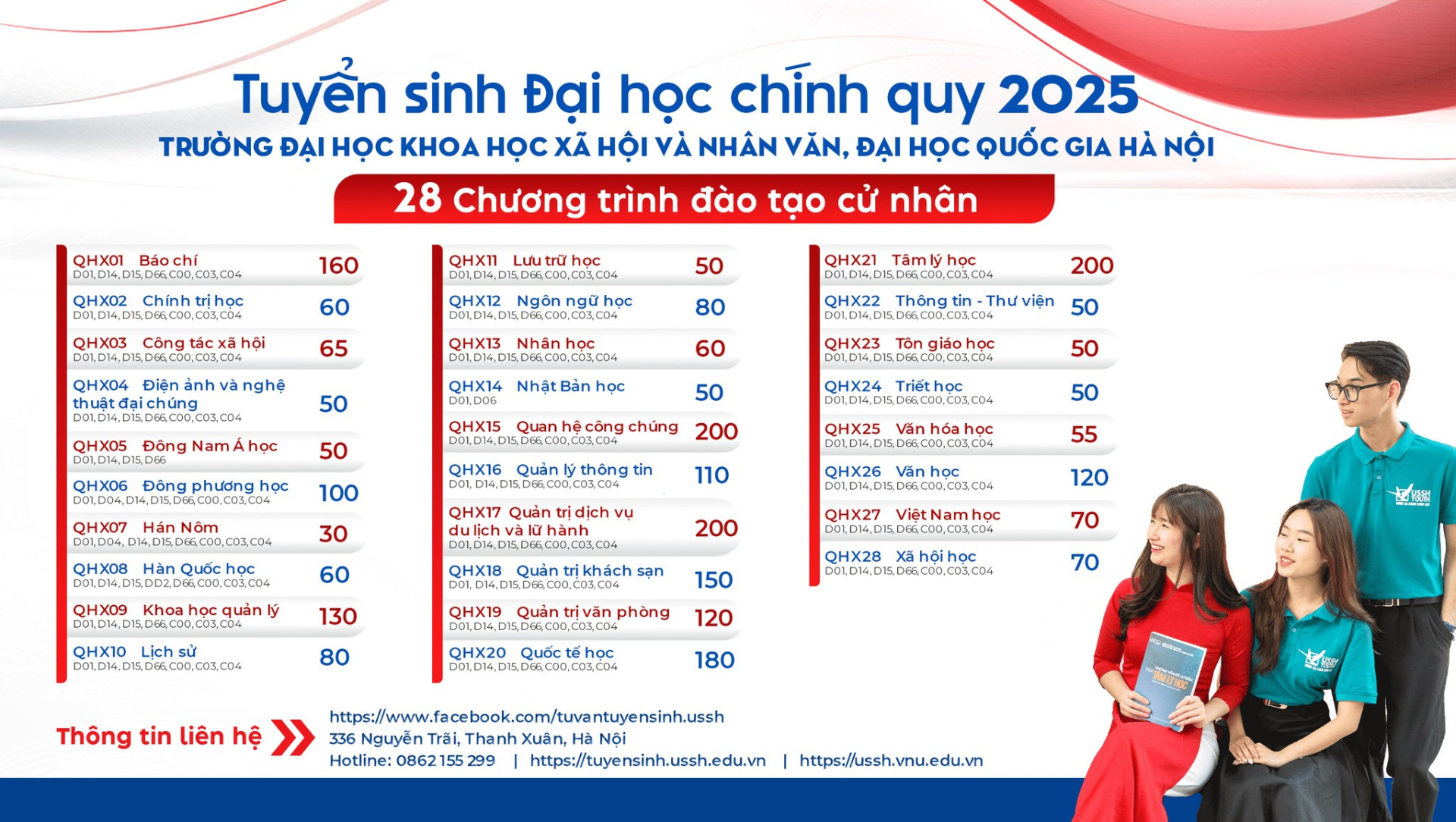 Trường ĐH KHXH&NV ban hành Thông tin tuyển sinh đại học chính quy năm 2025